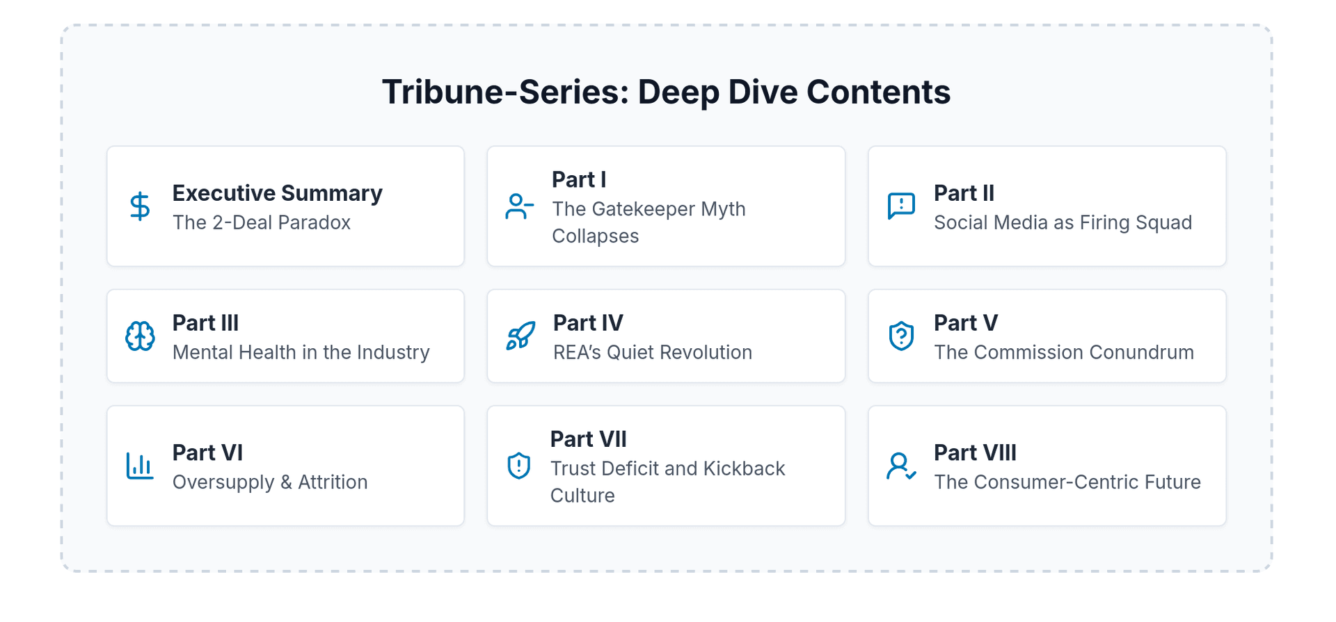 Explore agent resources
